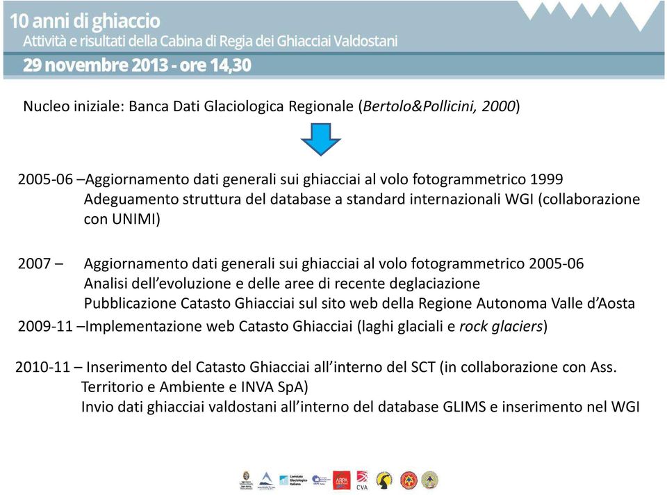 recente deglaciazione Pubblicazione Catasto Ghiacciai sul sito web della Regione Autonoma Valle d Aosta 2009-11 Implementazione web Catasto Ghiacciai (laghi glaciali e rock glaciers)