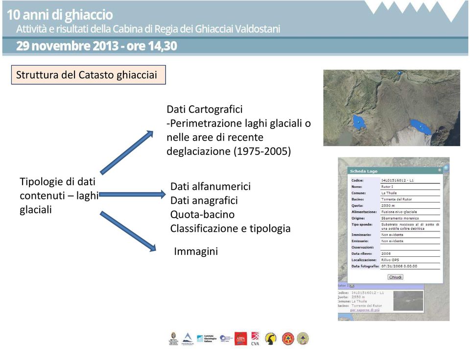 deglaciazione (1975-2005) Tipologie di dati contenuti laghi