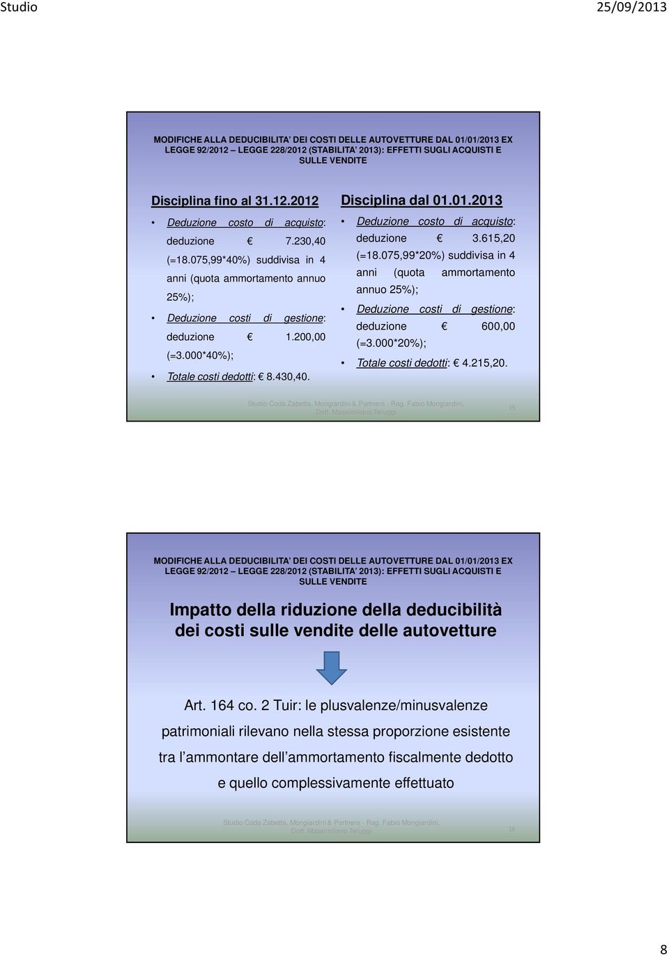 075,99*20%) suddivisa in 4 anni (quota ammortamento annuo 25%); Deduzione costi di gestione: deduzione 600,00 (=3.000*20%); Totale costi dedotti: 4.215,20.