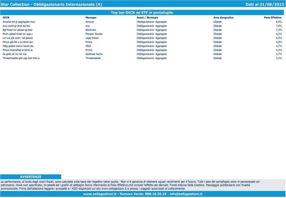 global fixed inc opp-z Morgan Stanley Obbligazionario- Aggregate Globale 6,2% Lm-wa glb core+ bd-pausd Legg Mason Obbligazionario- Aggregate Globale 5,5% Pimco-glb bd x-us-$inst acc Pimco