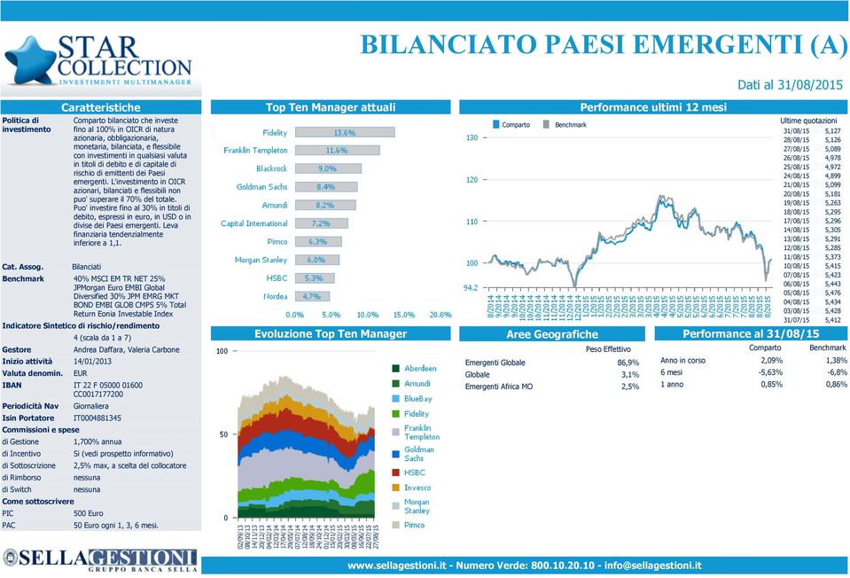 capitale di rischio di emittenti dei Paesi emergenti. L'investimento in OICR azionari, bilanciati e flessibili non puo' superare il 70% del totale.