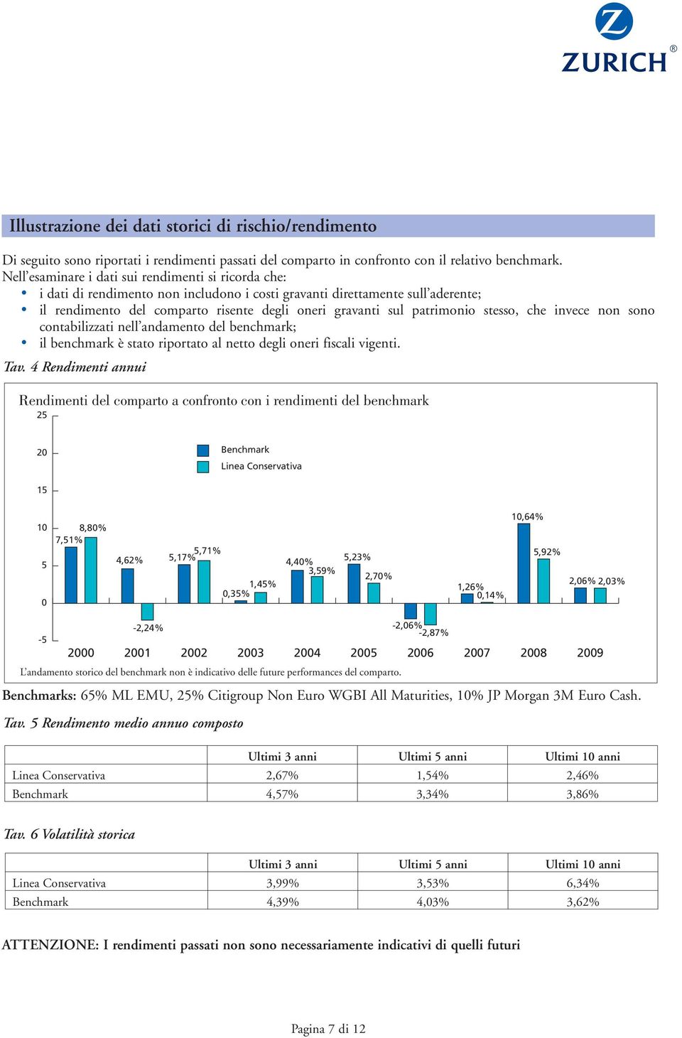 patrimonio stesso, che invece non sono contabilizzati nell andamento del benchmark; il benchmark è stato riportato al netto degli oneri fiscali vigenti. Tav.