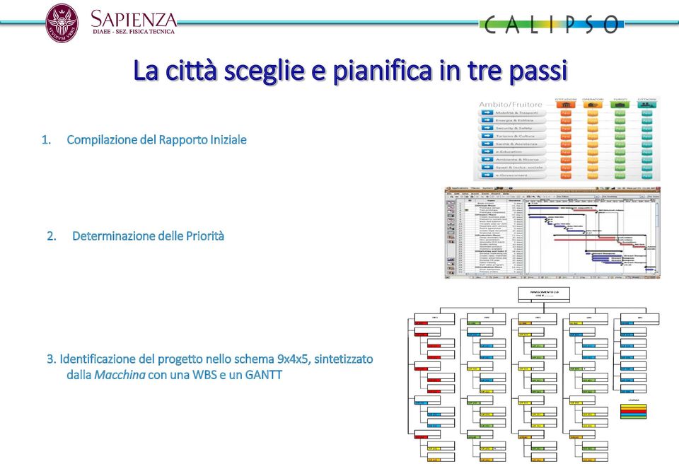 Determinazione delle Priorità 3.