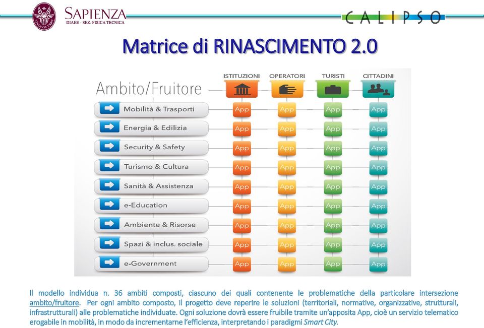 Per ogni ambito composto, il progetto deve reperire le soluzioni (territoriali, normative, organizzative, strutturali,