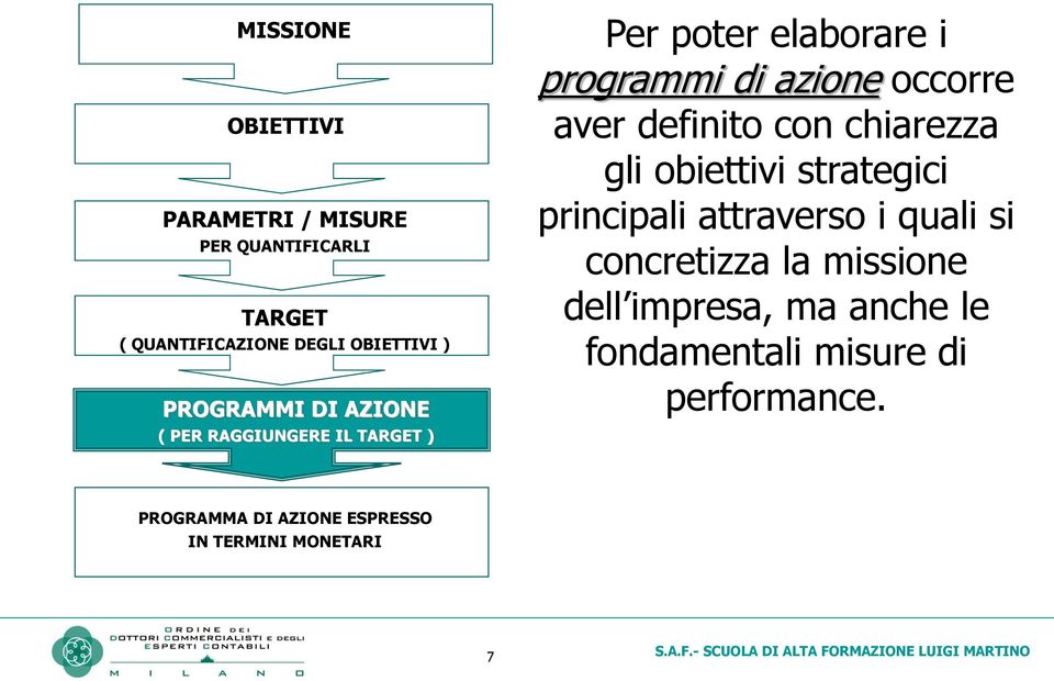 definito con chiarezza gli obiettivi strategici principali attraverso i quali si concretizza la missione