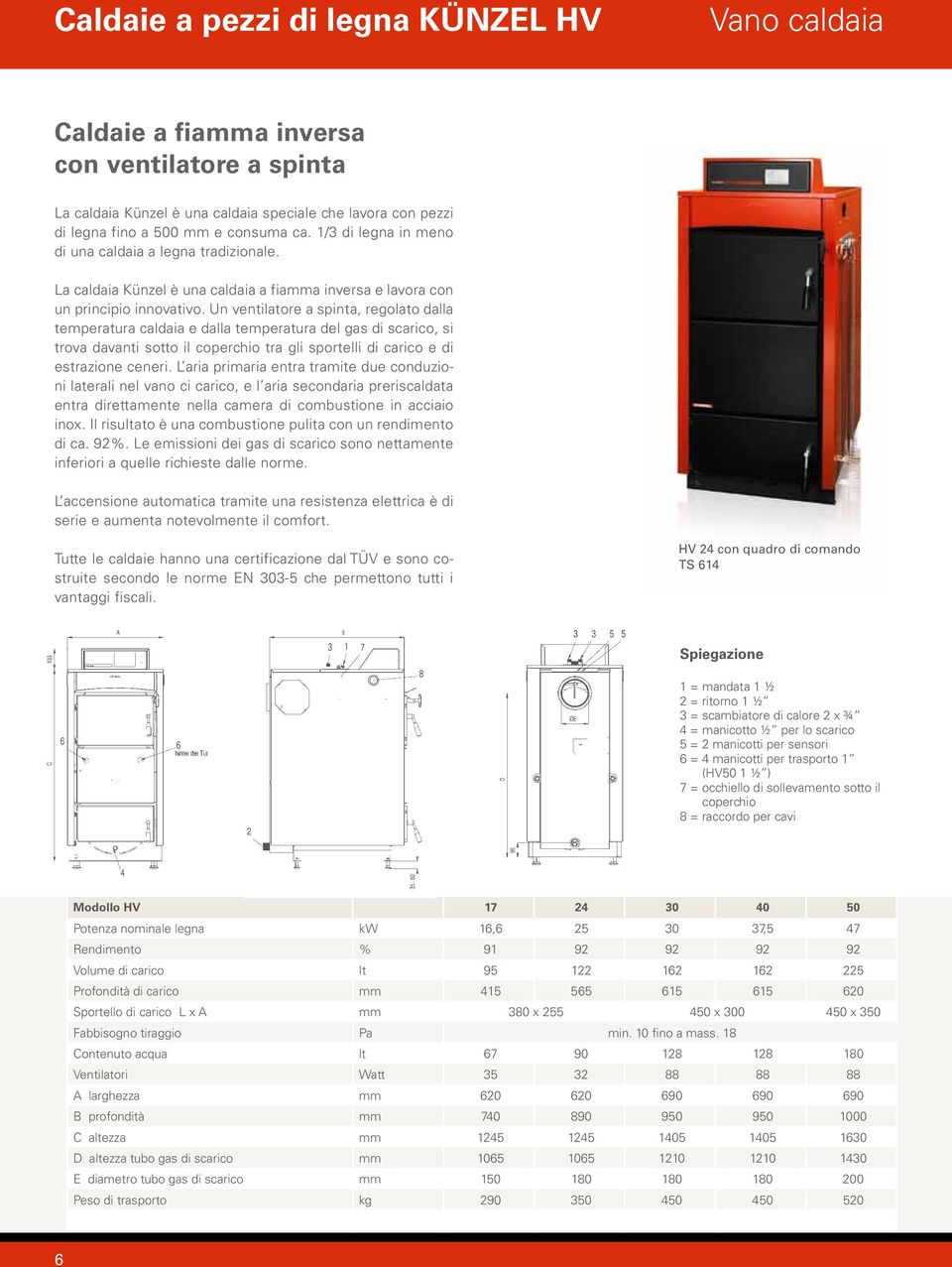 Un ventilatore a spinta, regolato dalla temperatura caldaia e dalla temperatura del gas di scarico, si trova davanti sotto il coperchio tra gli sportelli di carico e di estrazione ceneri.