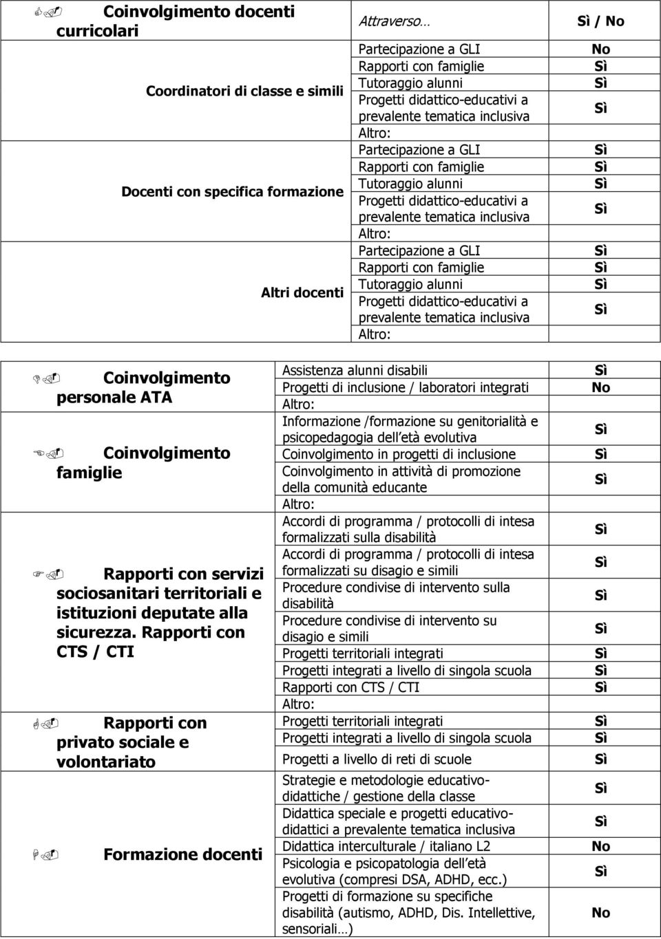 Rapporti con famiglie Tutoraggio alunni Progetti didattico-educativi a prevalente tematica inclusiva / Coinvolgimento personale ATA Coinvolgimento famiglie Rapporti con servizi sociosanitari