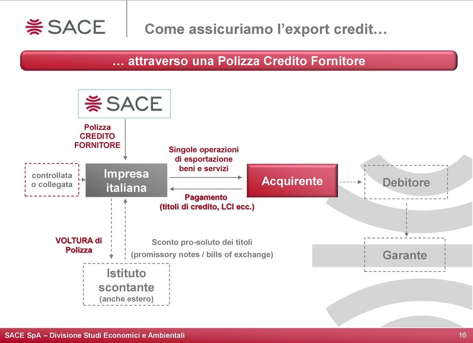 servizi Pagamento (titoli di credito, LCI ecc.