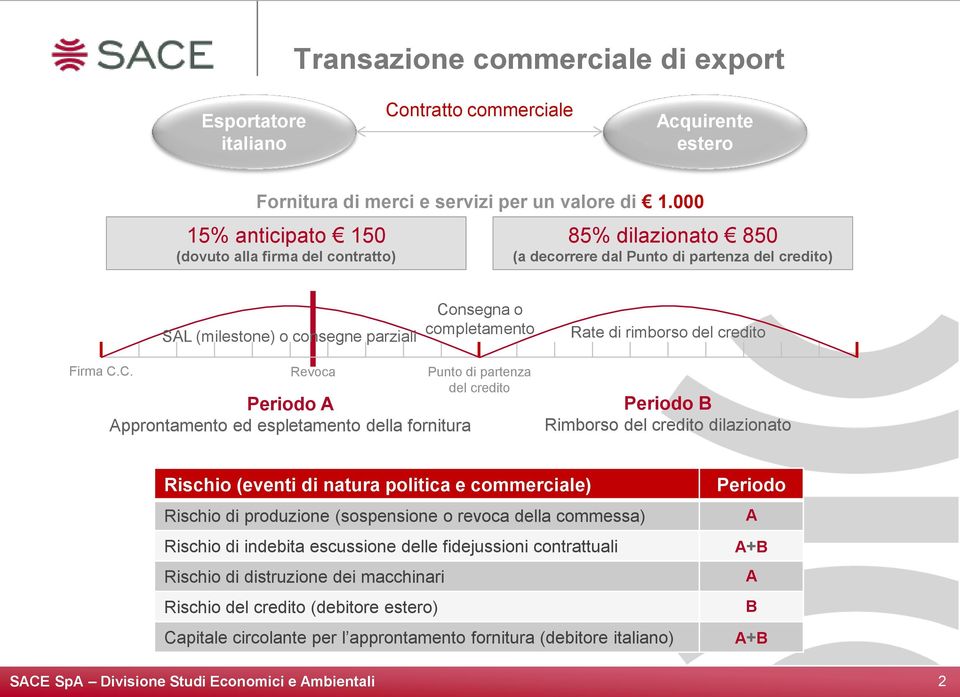 rimborso del credito Firma C.