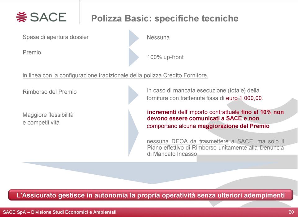 incrementi dell importo contrattuale fino al 10% non devono essere comunicati a SACE e non comportano alcuna maggiorazione del Premio nessuna DEOA da trasmettere a