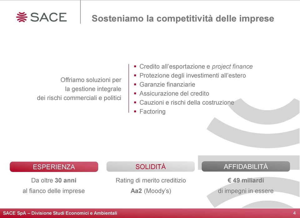 finanziarie Assicurazione del credito Cauzioni e rischi della costruzione Factoring ESPERIENZA Da oltre 30 anni