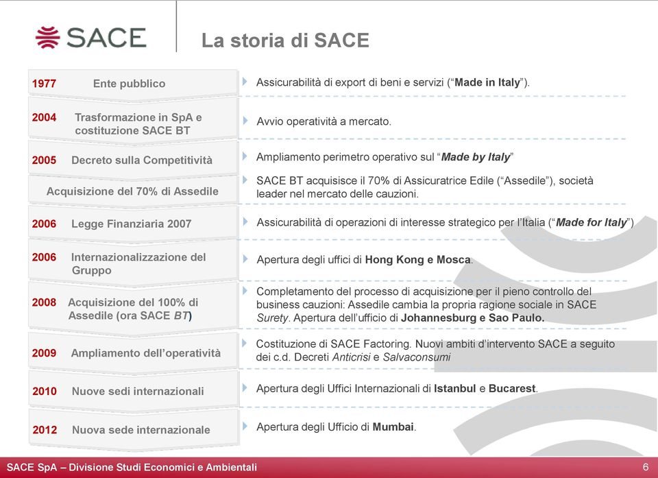 Ampliamento perimetro operativo sul Made by Italy SACE BT acquisisce il 70% di Assicuratrice Edile ( Assedile ), società leader nel mercato delle cauzioni.