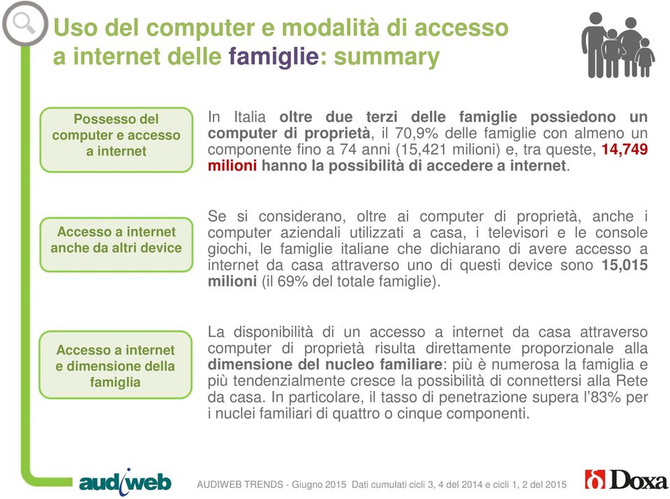 Accesso a internet anche da altri device Se si considerano, oltre ai computer di proprietà, anche i computer aziendali utilizzati a casa, i televisori e le console giochi, le famiglie italiane che