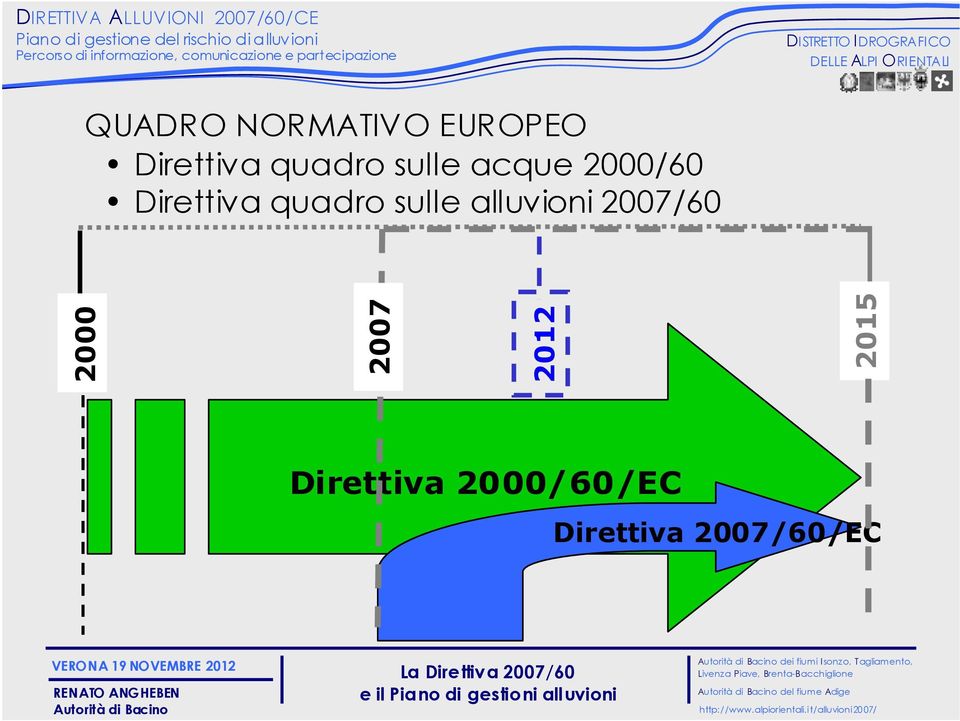 2007/60 2000 2007 2012 2015 Direttiva 2000/60/EC