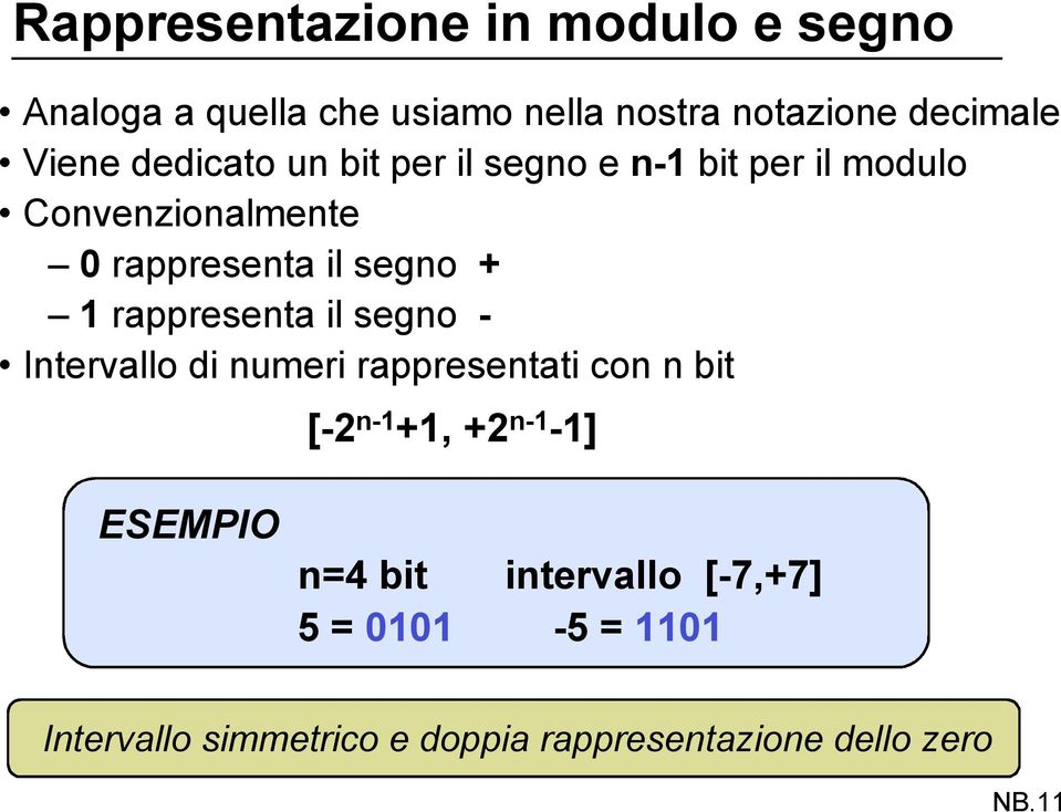 rappresenta il segno - Intervallo di numeri rappresentati con n bit [-2 n-1 +1, +2 n-1-1] ESEMPIO n=4