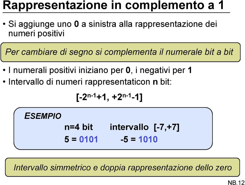 0, i negativi per 1 Intervallo di numeri rappresentaticon n bit: [-2 n-1 +1, +2 n-1-1] ESEMPIO n=4