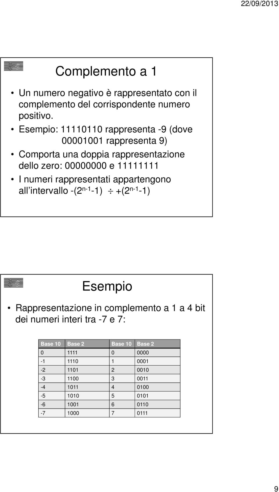 numeri rappresentati appartengono all intervallo -(2 n-1-1) +(2 n-1-1) Rappresentazione in complemento a 1 a 4 bit dei numeri