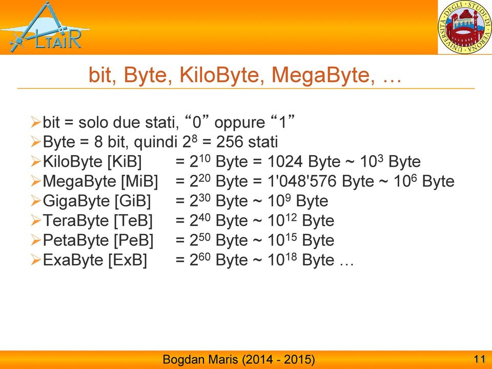 1'048'576 Byte ~ 10 6 Byte GigaByte [GiB] = 2 30 Byte ~ 10 9 Byte TeraByte [TeB] = 2 40