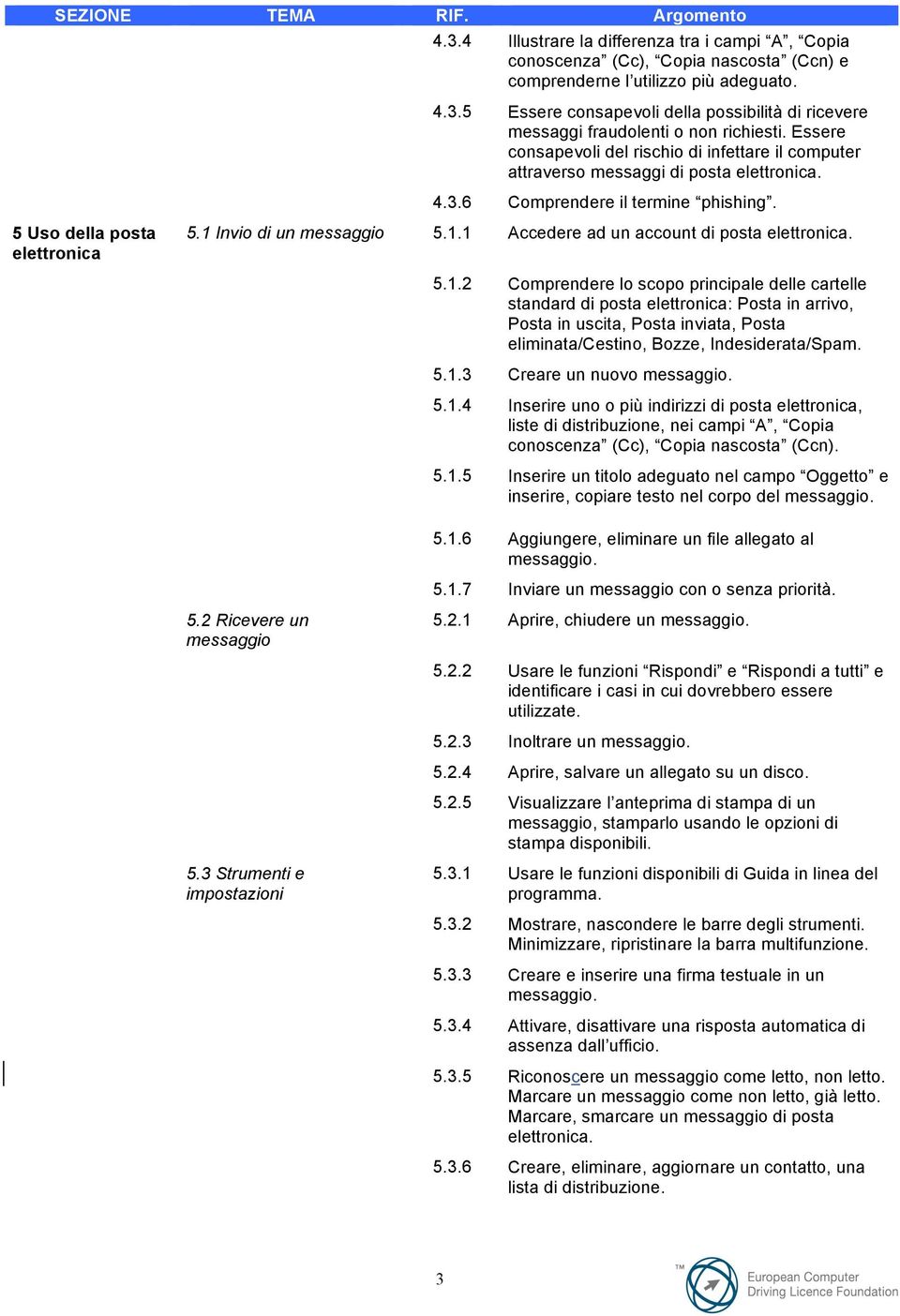 1.2 Comprendere lo scopo principale delle cartelle standard di posta elettronica: Posta in arrivo, Posta in uscita, Posta inviata, Posta eliminata/cestino, Bozze, Indesiderata/Spam. 5.1.3 Creare un nuovo messaggio.