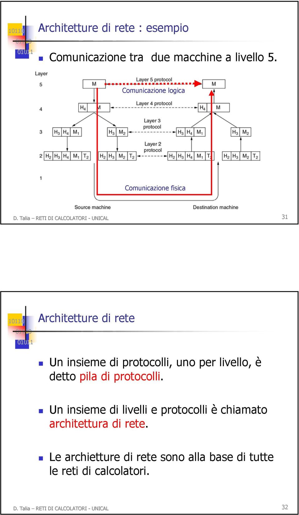 Talia RETI DI CALCOLATORI - UNICAL 31 Architetture di rete Un insieme di protocolli, uno per livello, è