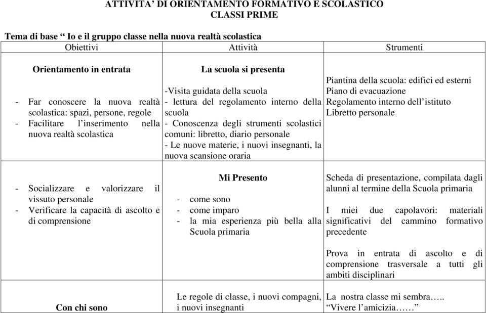 scuola - Conoscenza degli strumenti scolastici comuni: libretto, diario personale - Le nuove materie, i nuovi insegnanti, la nuova scansione oraria Piantina della scuola: edifici ed esterni Piano di