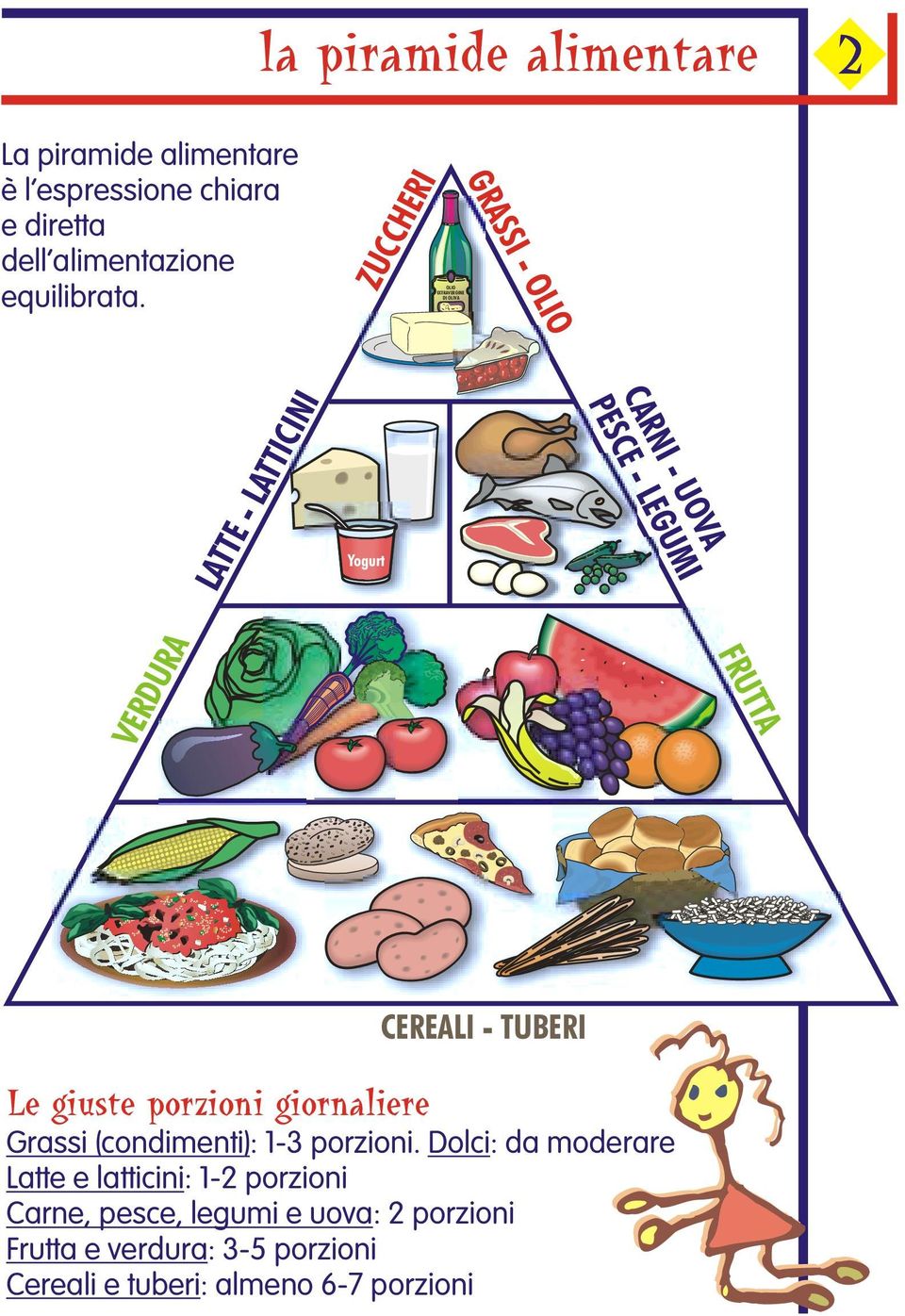 CEREALI - TUBERI Le giuste porzioni giornaliere Grassi (condimenti): 1-3 porzioni.