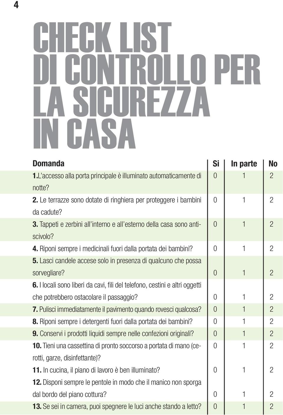 Riponi sempre i medicinali fuori dalla portata dei bambini? 5. Lasci candele accese solo in presenza di qualcuno che possa sorvegliare? 6.