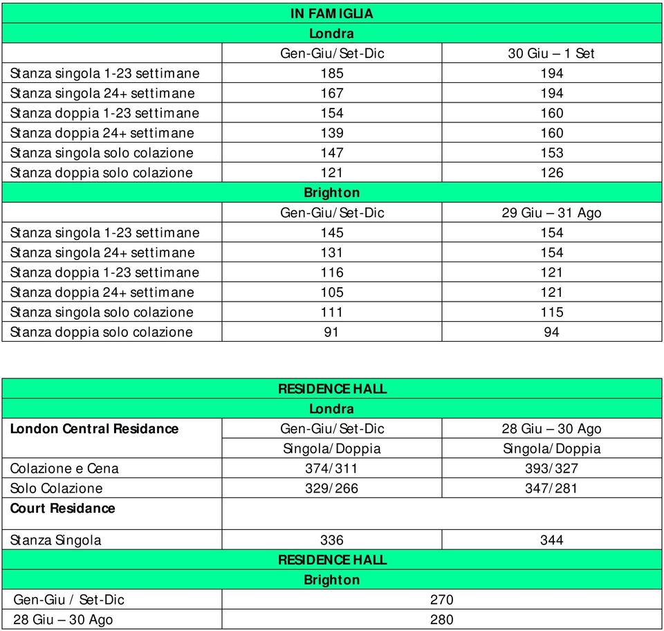 doppia 1-23 settimane 116 121 Stanza doppia 24+ settimane 105 121 Stanza singola solo colazione 111 115 Stanza doppia solo colazione 91 94 London Central Residance RESIDENCE HALL