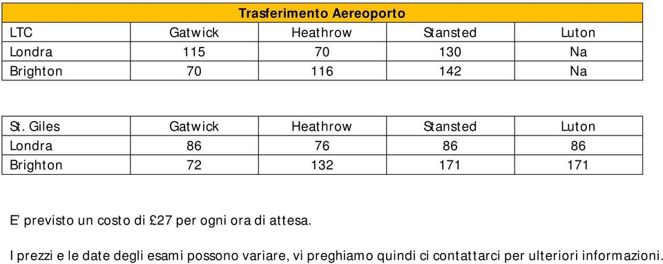 Giles Gatwick Heathrow Stansted Luton 86 76 86 86 72 132 171 171 E previsto un