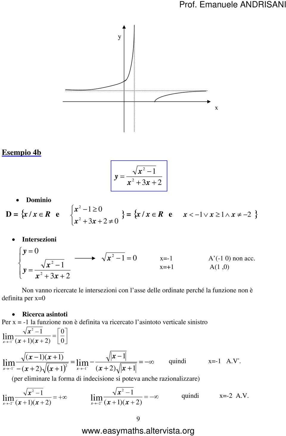 sintoti Pr - l funzion non è dfinit v ricrcto l sintoto vrticl sinistro ( )( ) ( )( ) quindi - A.