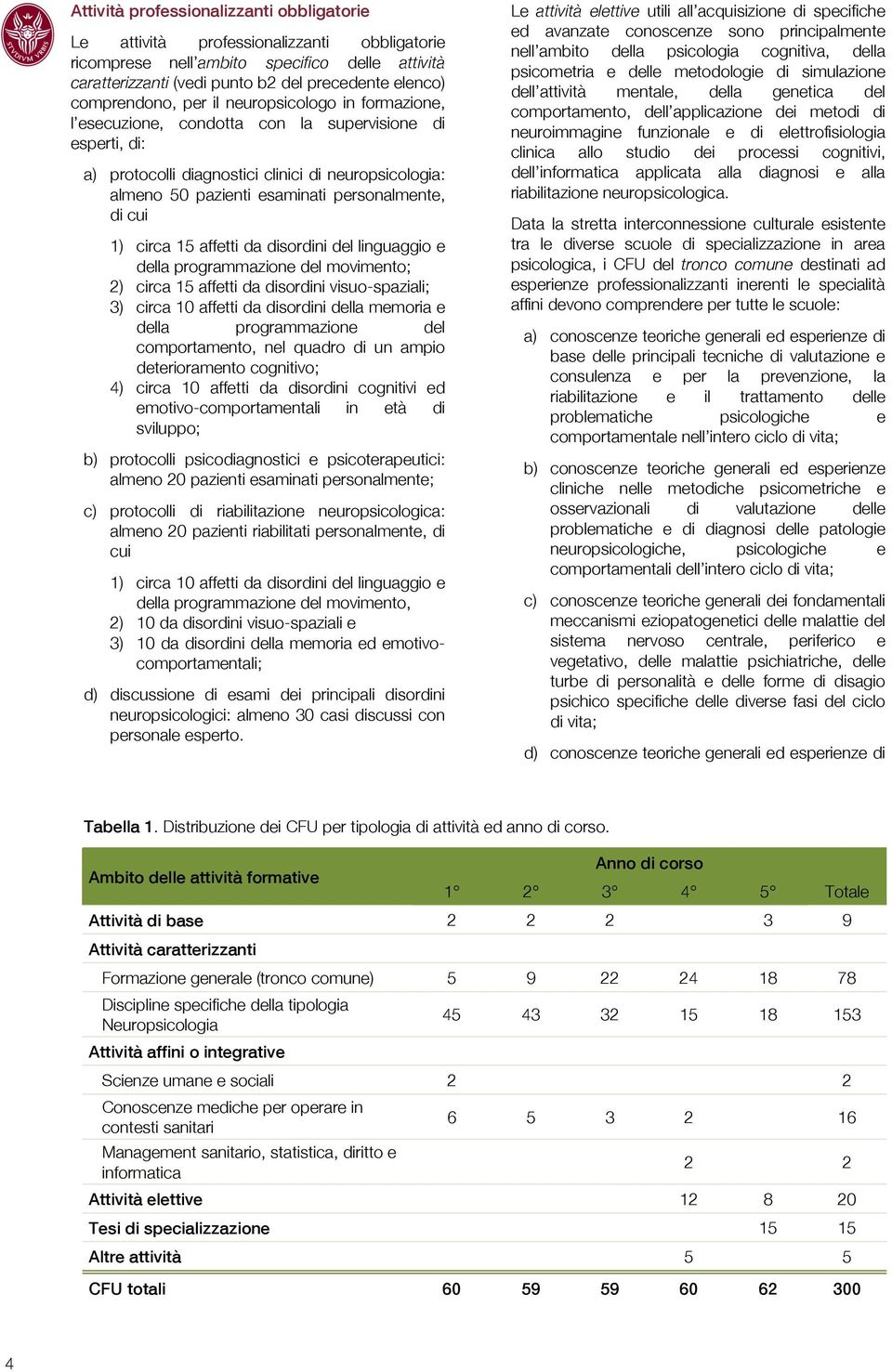 personalmente, di cui 1) circa 15 affetti da disordini del linguaggio e della programmazione del movimento; 2) circa 15 affetti da disordini visuo-spaziali; 3) circa 10 affetti da disordini della