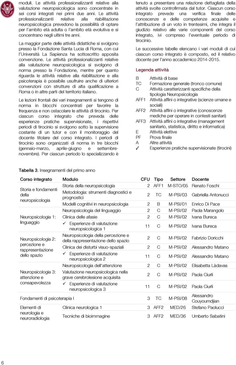 anni. La maggior parte delle attività didattiche si svolgono presso la Fondazione Santa Lucia di Roma, con cui l Università La Sapienza ha sottoscritto apposita convenzione.