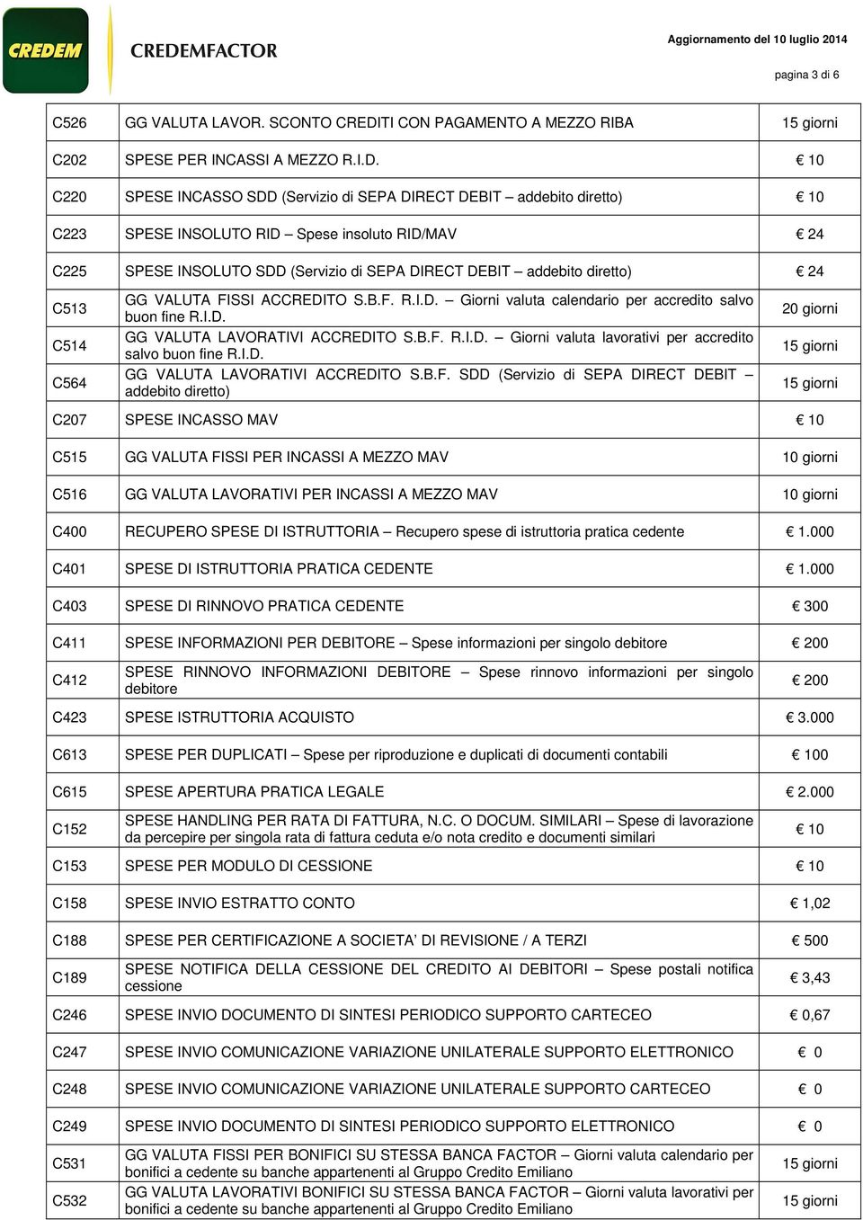 10 C220 SPESE INCASSO SDD (Servizio di SEPA DIRECT DEBIT addebito diretto) 10 C223 SPESE INSOLUTO RID Spese insoluto RID/MAV 24 C225 SPESE INSOLUTO SDD (Servizio di SEPA DIRECT DEBIT addebito