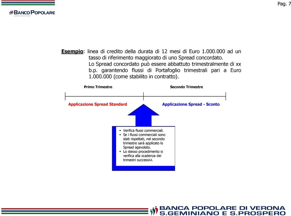 000 (come stabilito in contratto).