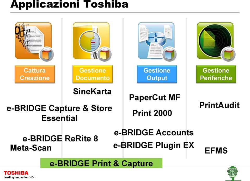 Essential e-bridge ReRite 8 Meta-Scan PaperCut MF Print 2000