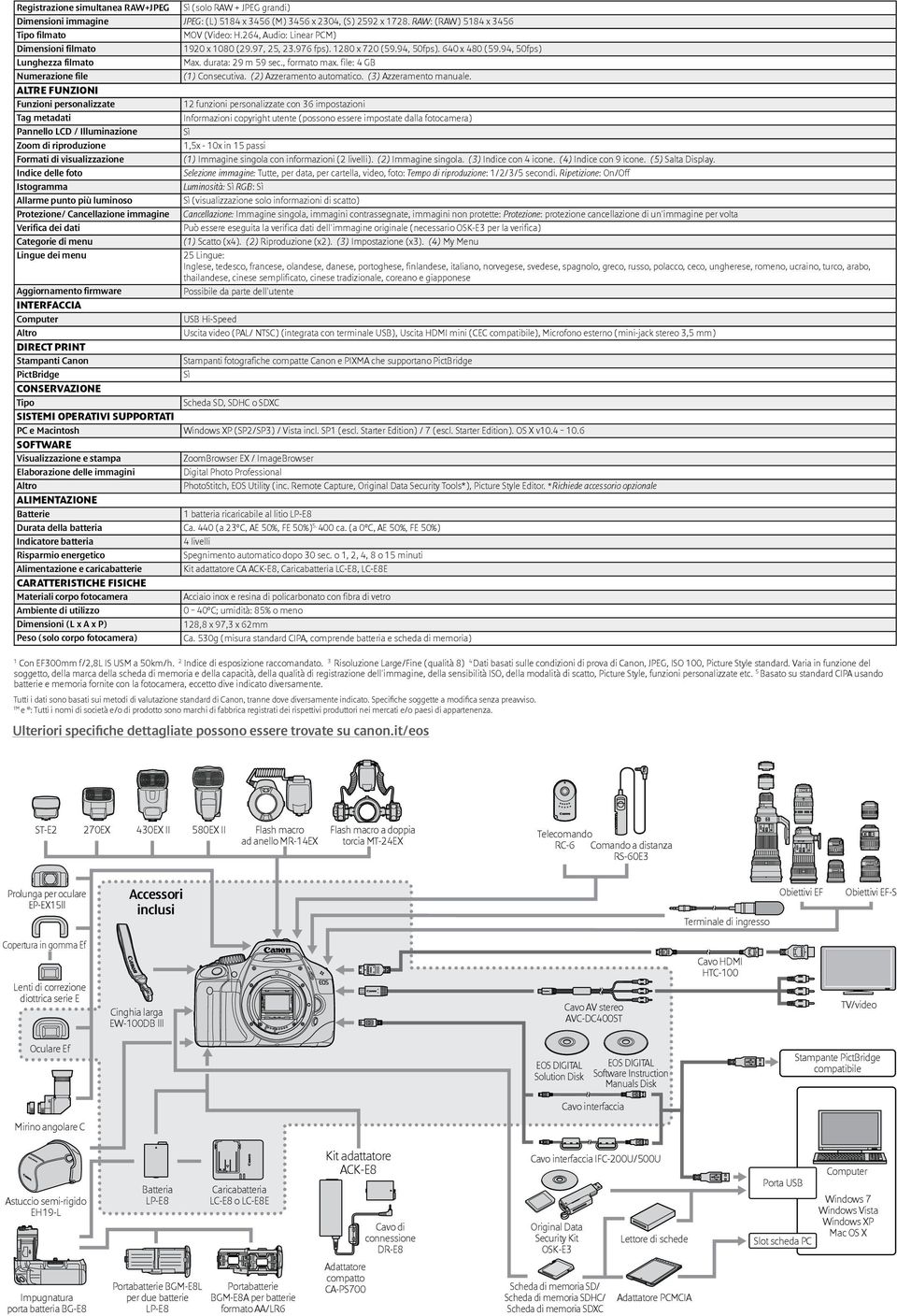 file: 4 GB Numerazione file (1) Consecutiva. (2) Azzeramento automatico. (3) Azzeramento manuale.