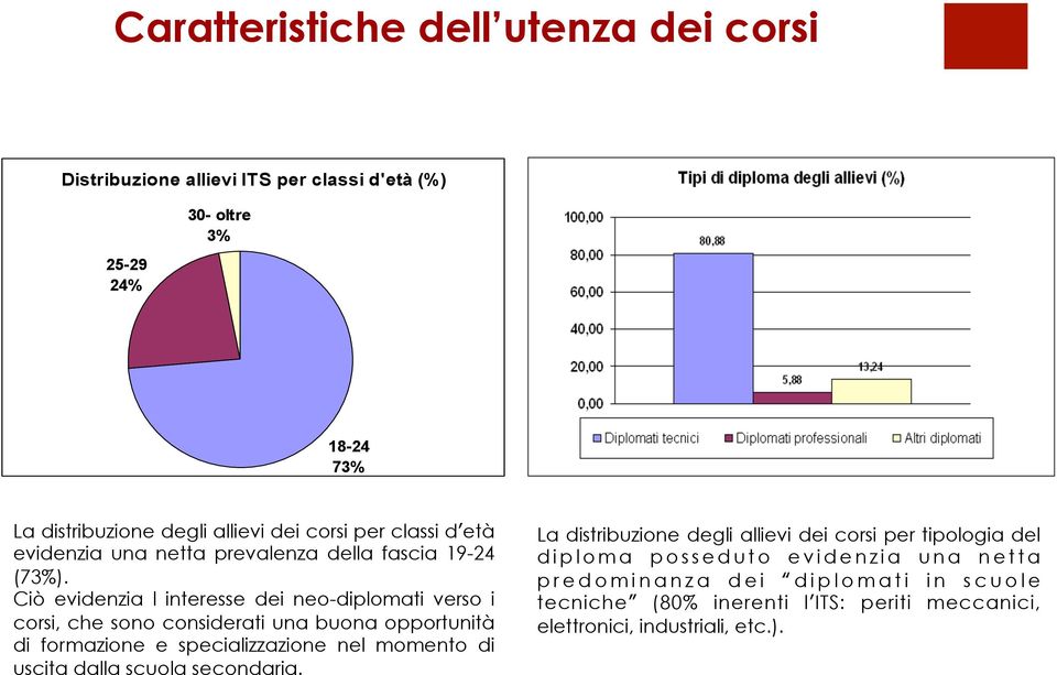 Ciò evidenzia l interesse dei neo-diplomati verso i corsi, che sono considerati una buona opportunità di formazione e specializzazione nel momento di uscita