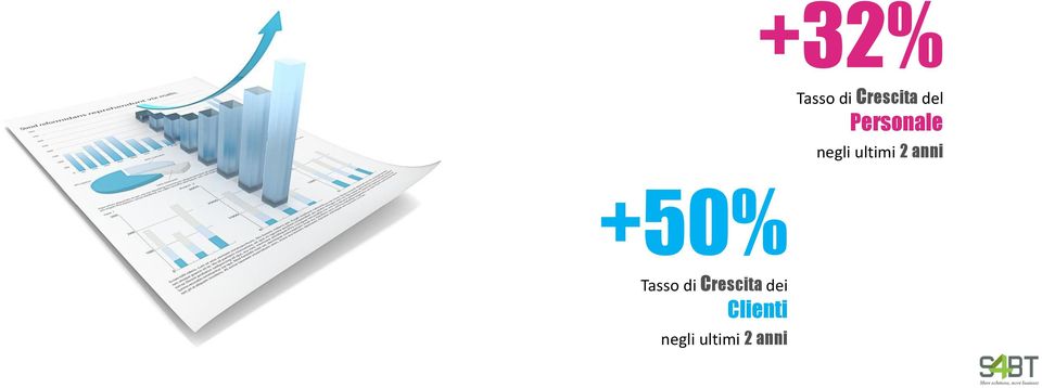 anni +50% Tasso di Crescita