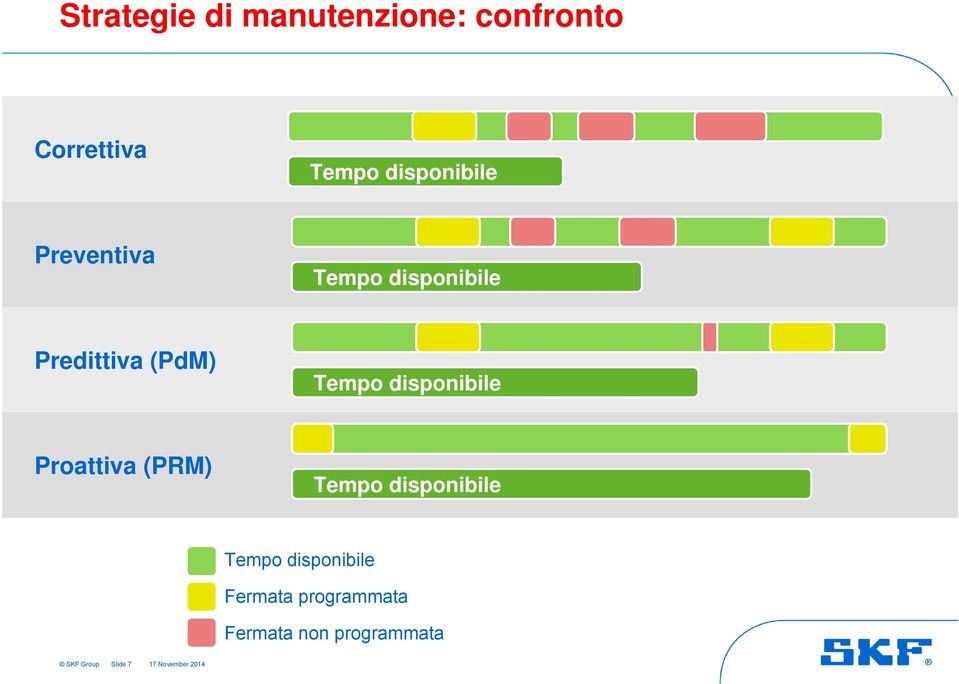 disponibile Proattiva (PRM) Tempo disponibile Tempo disponibile