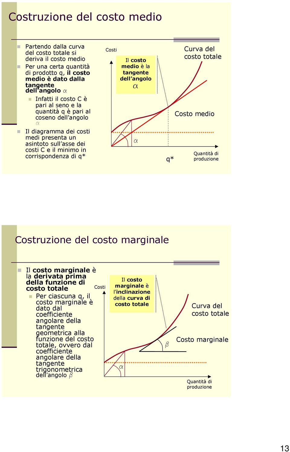 tangente dell angolo a a q* Curva del costo totale Costo medio Quantità di Costruzione del costo marginale Il costo marginale è la derivata prima della funzione di costo totale Costi Per ciascuna q,