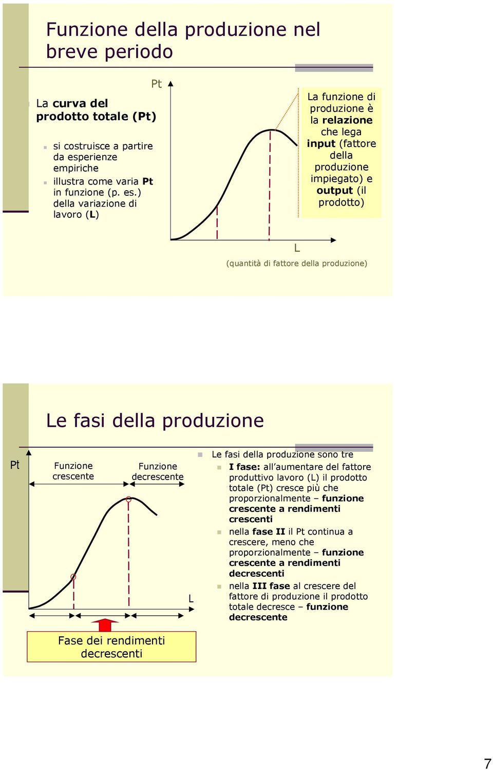 ) della variazione di lavoro (L) Pt La funzione di è la relazione che lega input (fattore della impiegato) e output (il prodotto) L (quantità di fattore della ) Le fasi della Pt Funzione crescente