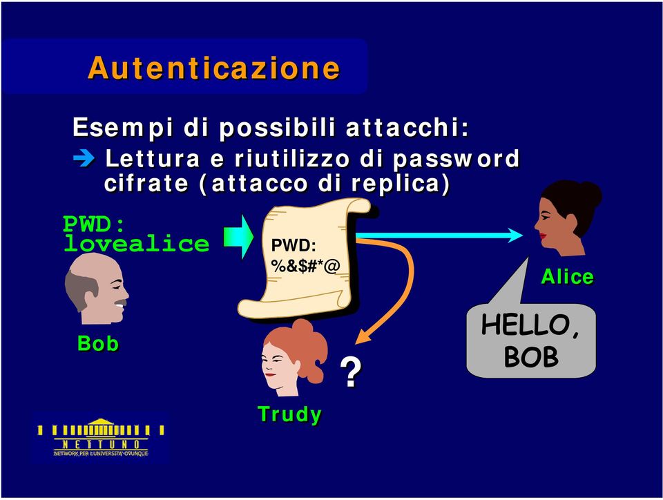 password cifrate (attacco di replica)