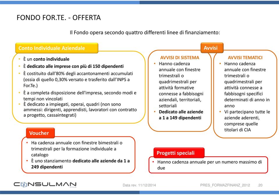 degli accantonamenti accumulati (ossia di quello 0,30% versato e trasferito dall INPS a For.Te.