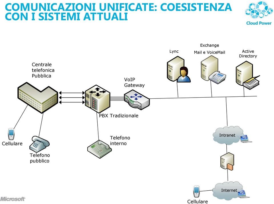 telefonica Pubblica VoIP Gateway PBX Tradizionale Cellulare