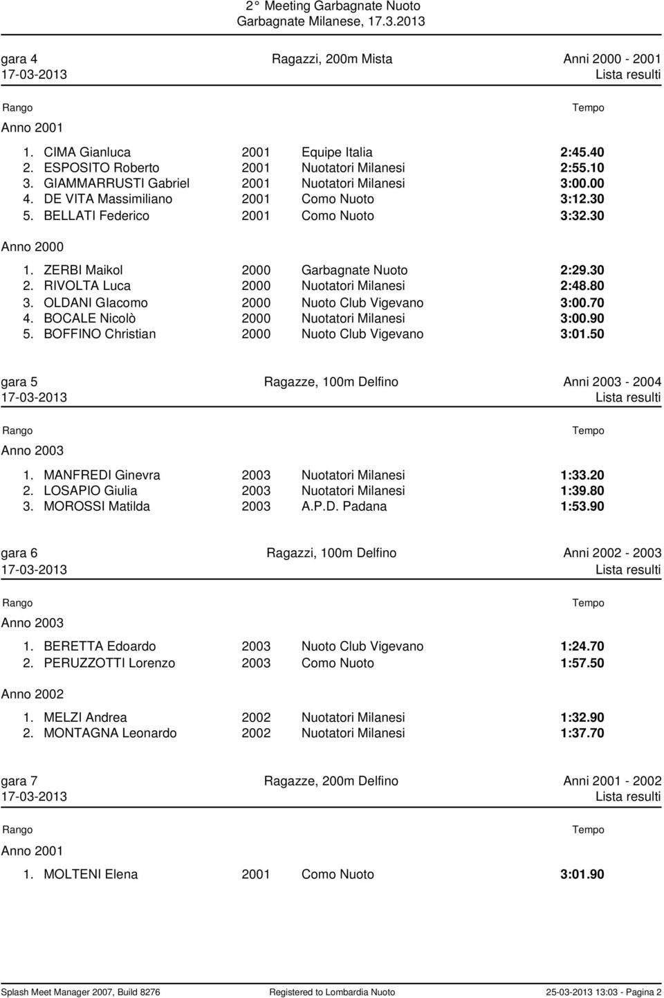 OLDANI GIacomo 2000 Nuoto Club Vigevano 3:00.70 4. BOCALE Nicolò 2000 Nuotatori Milanesi 3:00.90 5. BOFFINO Christian 2000 Nuoto Club Vigevano 3:01.50 gara 5 Ragazze, 100m Delfino Anni 2003-2004 1.