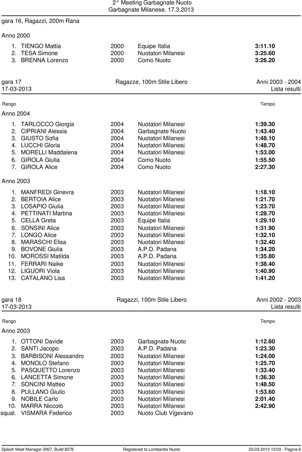 GIUSTO Sofia 2004 Nuotatori Milanesi 1:48.10 4. LUCCHI Gloria 2004 Nuotatori Milanesi 1:48.70 5. MORELLI Maddalena 2004 Nuotatori Milanesi 1:53.00 6. GIROLA Giulia 2004 Como Nuoto 1:55.50 7.