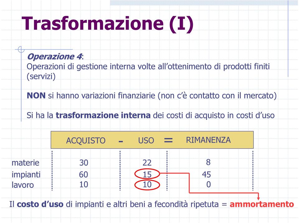 trasformazione interna dei costi di acquisto in costi d uso ACQUISTO - USO = RIMANENZA materie 30 22