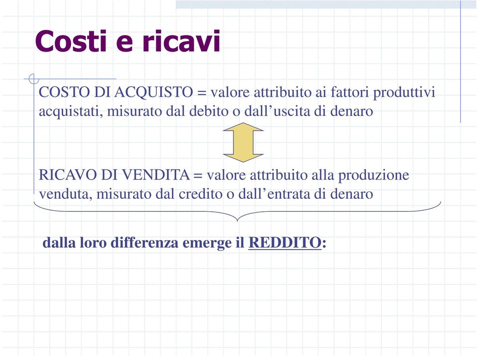 RICAVO DI VENDITA = valore attribuito alla produzione venduta,