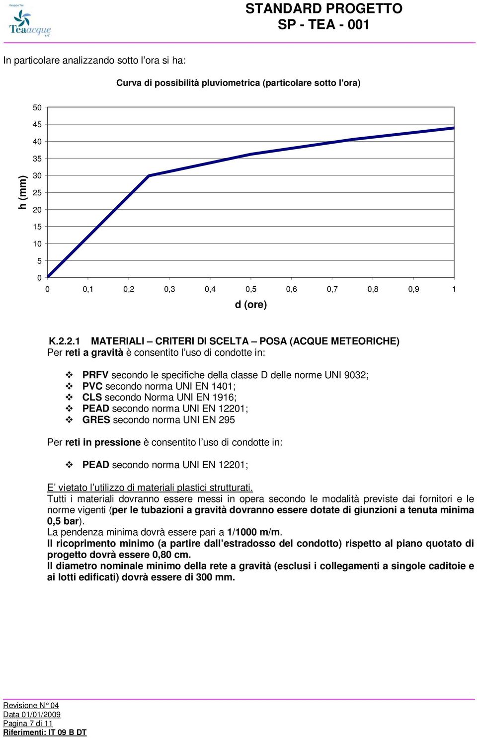 specifiche della classe D delle norme UNI 9032; PVC secondo norma UNI EN 1401; CLS secondo Norma UNI EN 1916; PEAD secondo norma UNI EN 12201; GRES secondo norma UNI EN 295 Per reti in pressione è