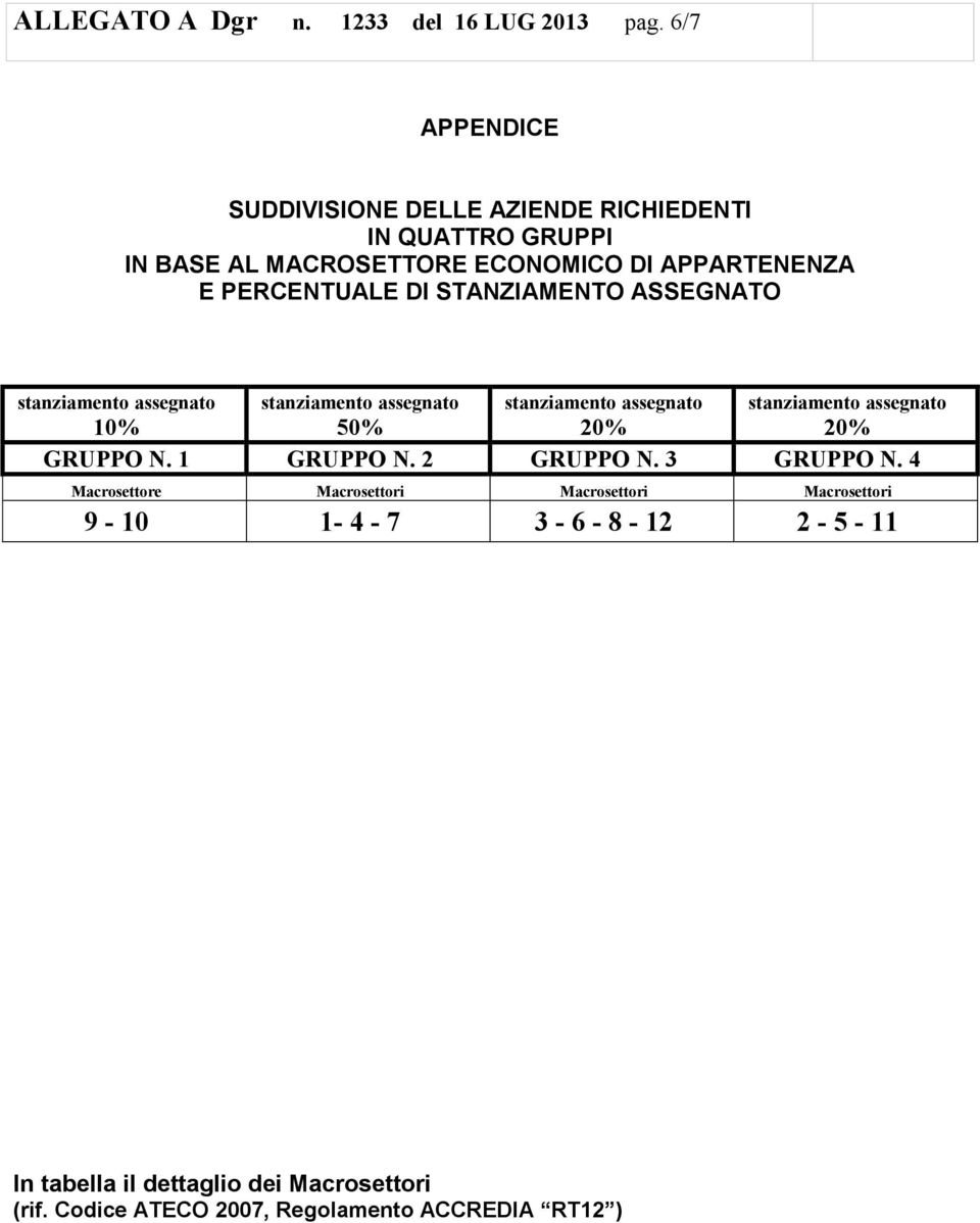 APPARTENENZA E PERCENTUALE DI STANZIAMENTO ASSEGNATO 20% 10% 50% 20% GRUPPO N. 1 GRUPPO N. 2 GRUPPO N.